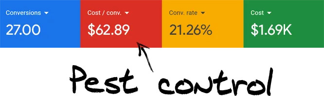 Display Retargeting GA5