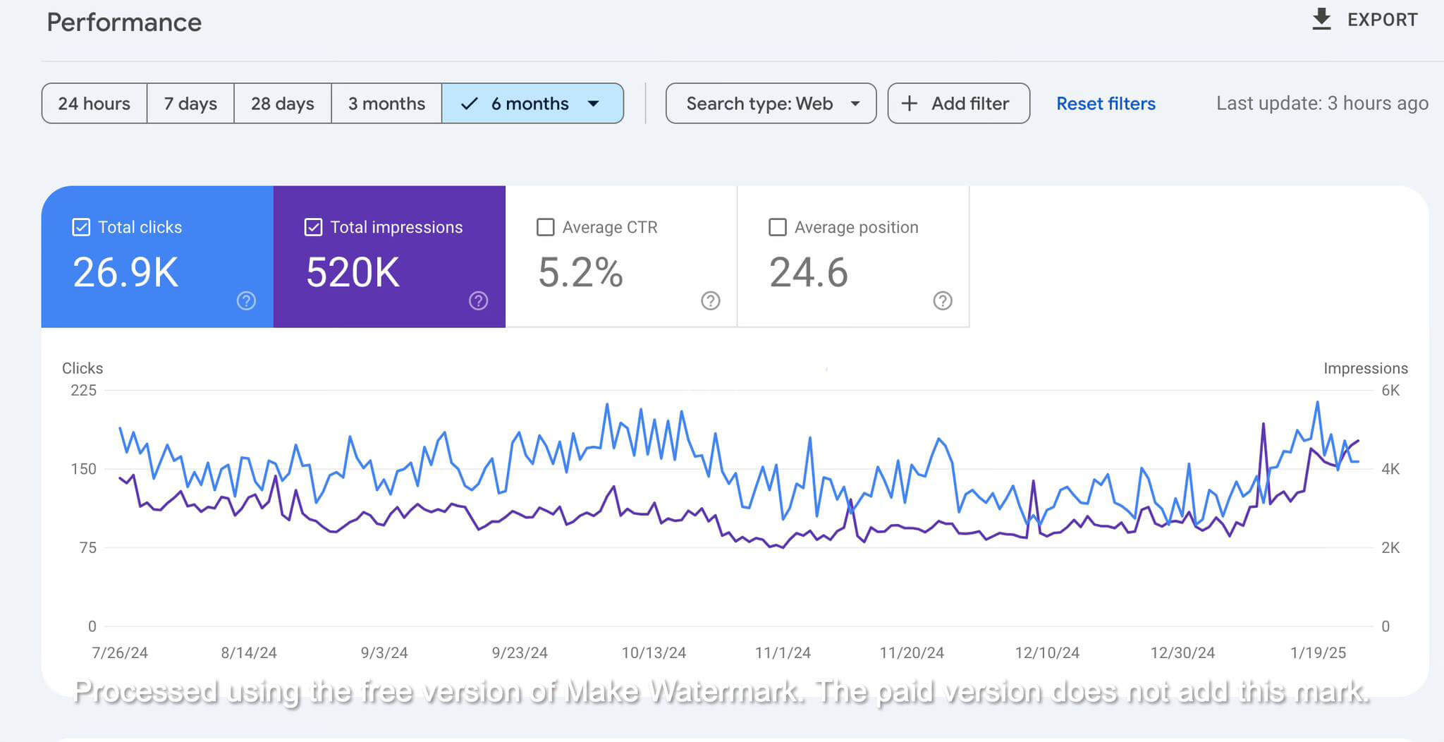 Organic Traffic Scale