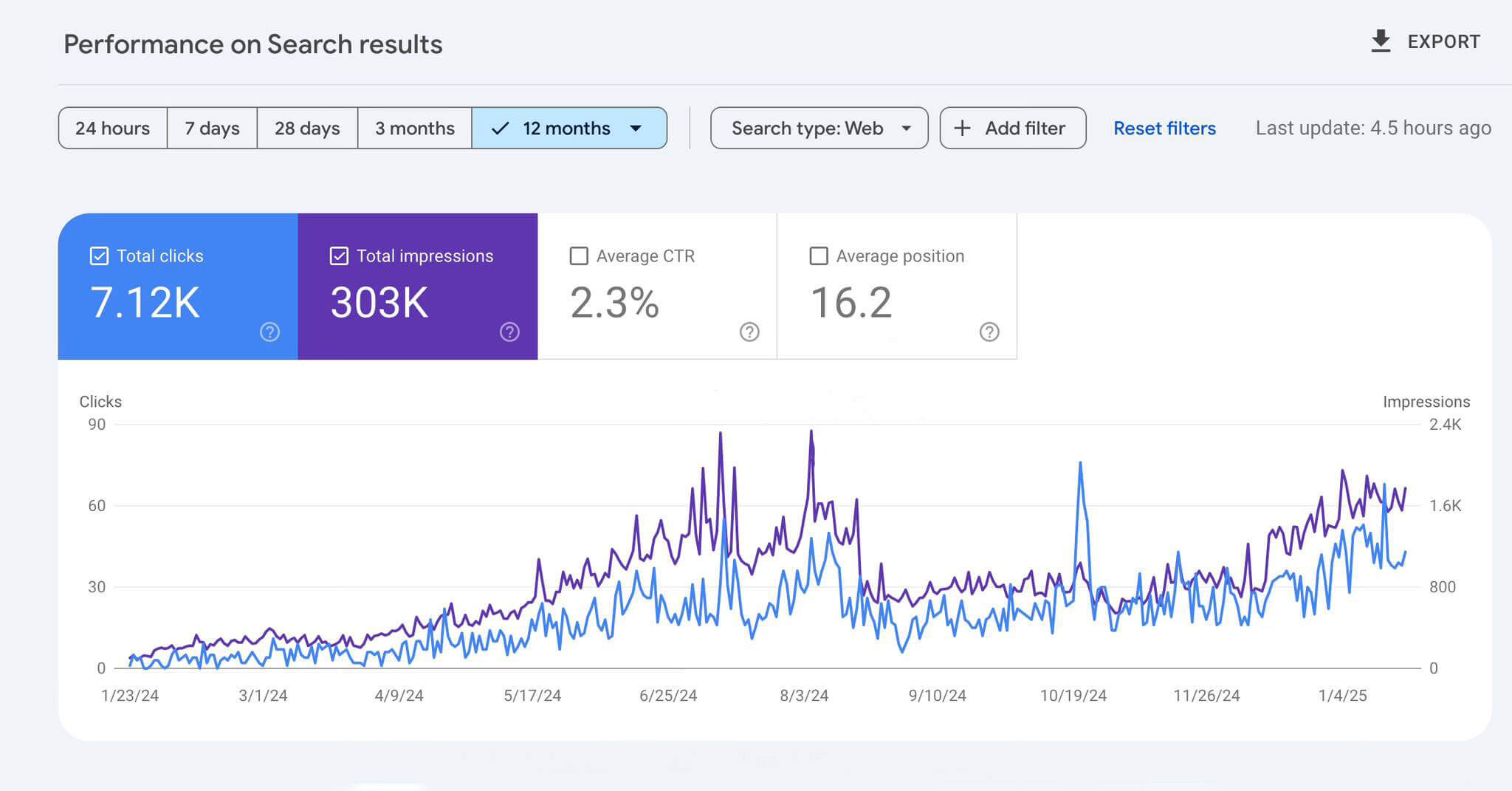 Core Web Vitals Speed